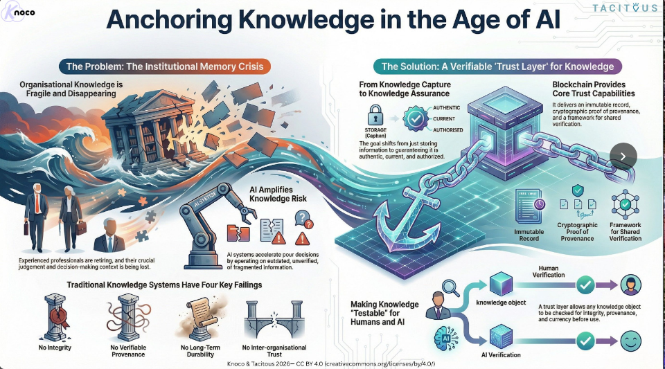 AI with Knowledge Management course