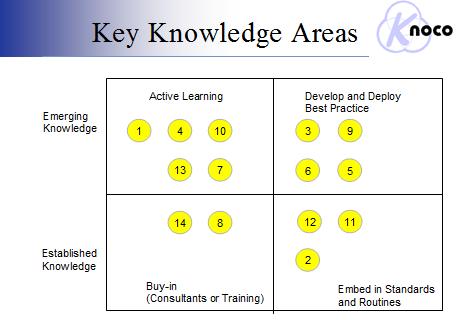 Knowledge Management policy and governance