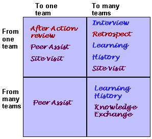 Knoco Institute contact